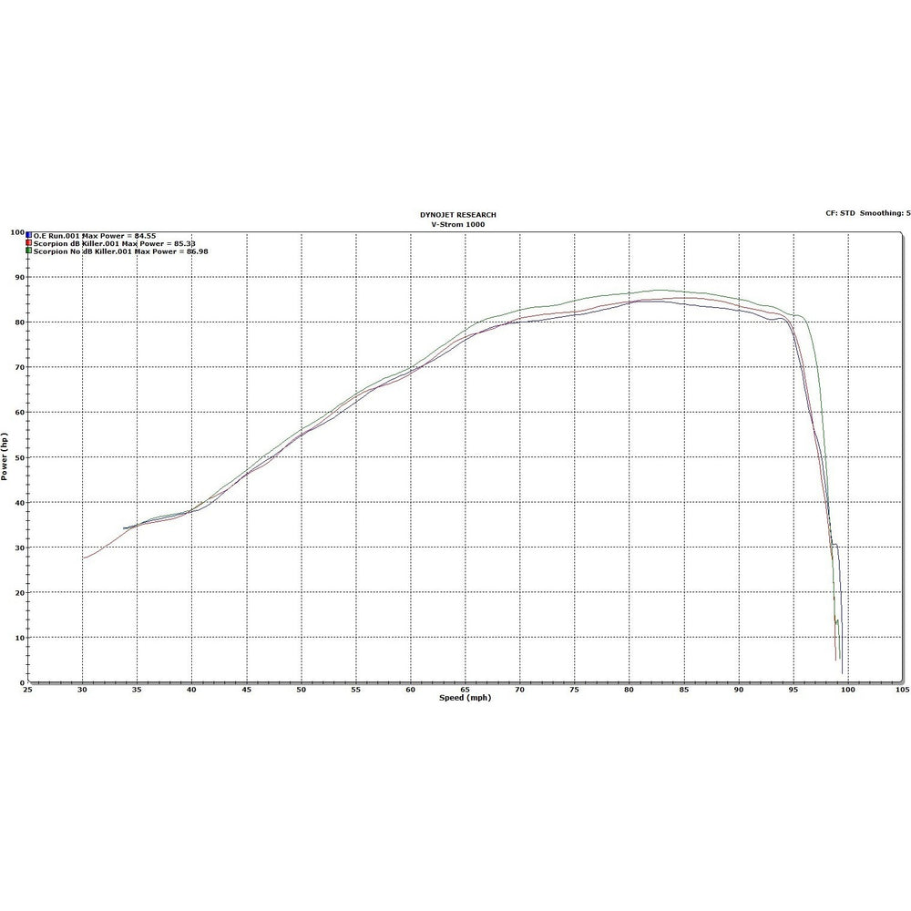 Scorpion Serket Parallel Satin Titanium Oval Exhaust - Suzuki V-Strom 1000 2014 - 2019