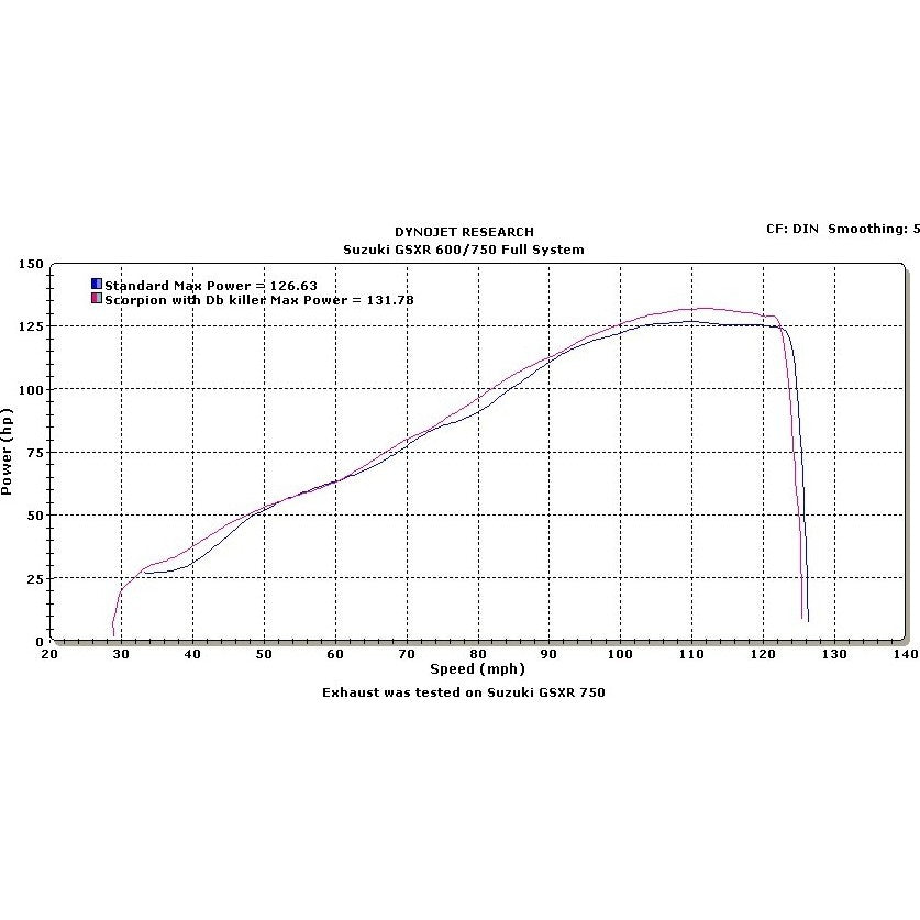 Scorpion Serket Taper Titanium Oval Exhaust - Suzuki GSXR 600/750 K11 Full System 2011 - 2019