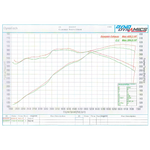 Scorpion Exhaust Cat-Back - Audi RS5 4.2 V8 Coupe 2010 - 2015