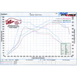 Scorpion Exhaust Turbo-Back + Sports Cat Twin Daytona BLK - Audi RS3 2011-2012