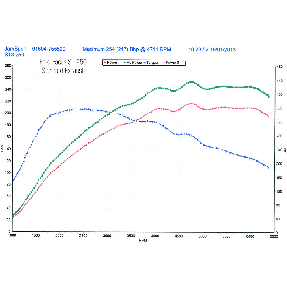 Scorpion Exhaust Cat-Back Twin Daytona - Ford Focus MK3 ST 250 Estate 12+