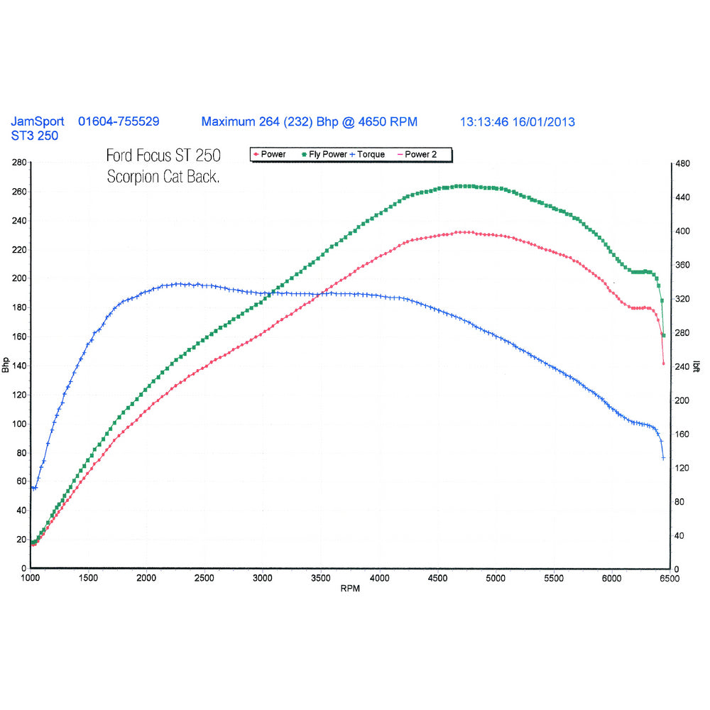 Scorpion Exhaust Cat-Back Twin Serket - Ford Focus MK3 ST 250 Estate 12+