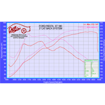Scorpion Exhaust Cat-Back Twin Daytona - Ford Fiesta ST 180 2013 - 2017
