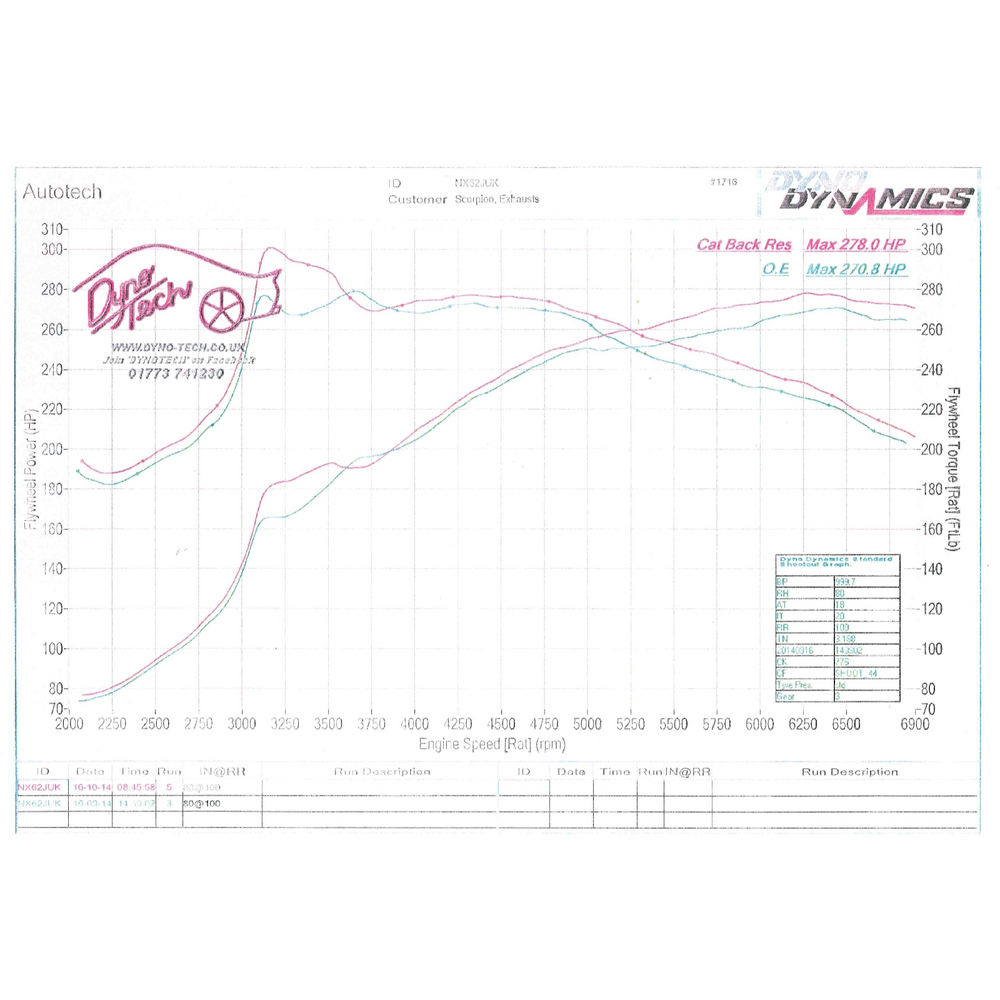 Scorpion Exhaust Cat-Back (Resonated) Twin Daytona - Volkswagen Golf MK6 R 2.0 TSI 2009 - 2013