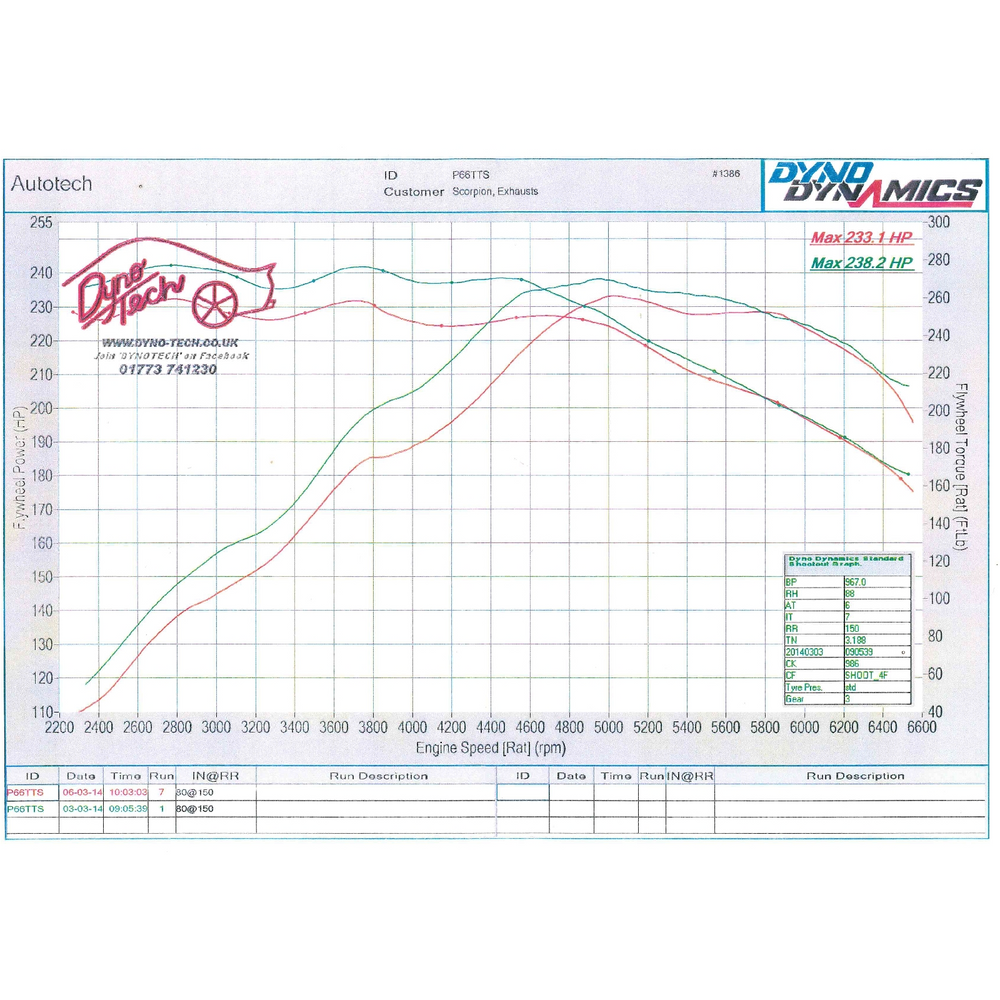 Scorpion Exhaust Cat-Back (Resonated) Twin Daytona - Volkswagen Golf MK7 GTI 2013 - 2016