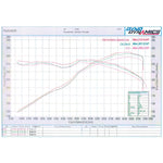 Scorpion Exhaust Cat-Back (Resonated) Quad Daytona - Volkswagen Golf MK7 R 2014 - 2016