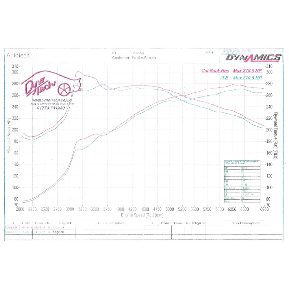 Scorpion Exhaust Cat-Back Twin Daytona - Volkswagen Golf MK6 R 2.0 TSI 2009 - 2013