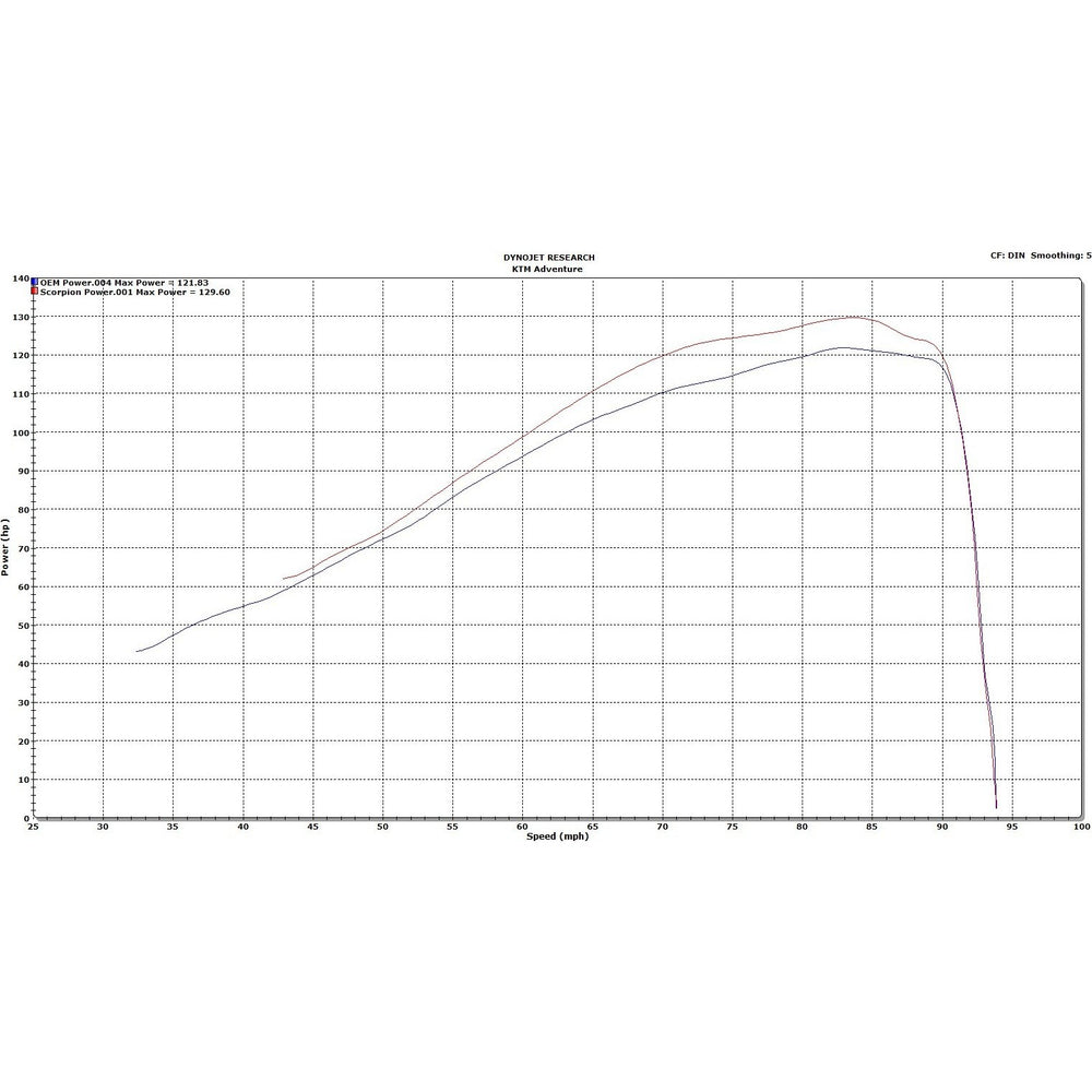 Scorpion Serket Parallel Stainless Oval Exhaust For KTM 1190 Adventure 2013-2016