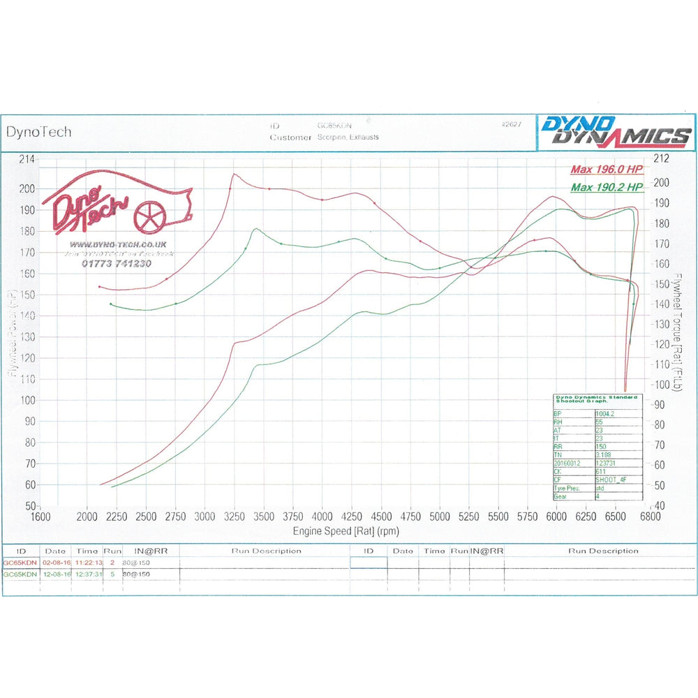Scorpion Exhaust Cat-Back Twin Daytona - Vauxhall Corsa E VXR (Non-GPF Model) 2015 - 2018