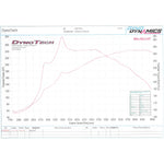 Scorpion Exhaust Cat-Back Daytona BLK - Audi S3 8P 2.0T Quattro (3 Door & Sportback) 06-12