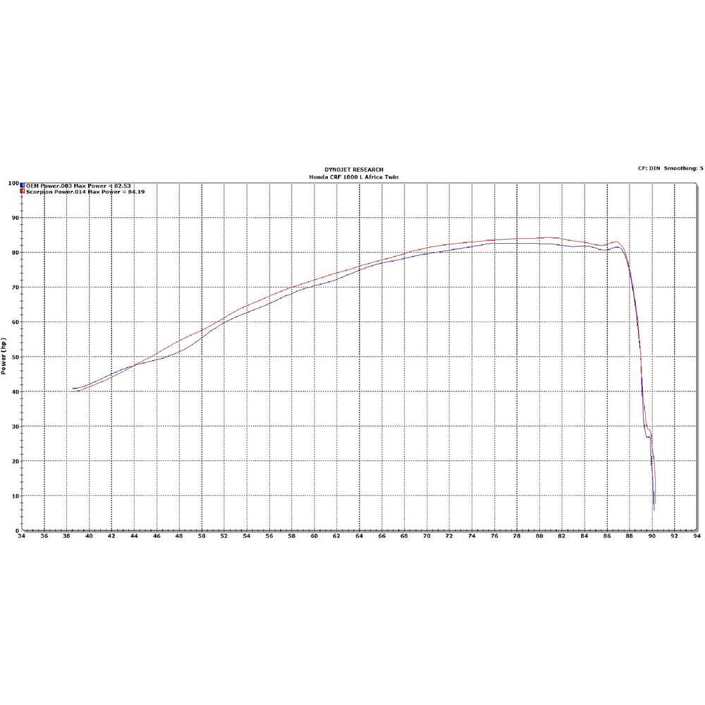 Scorpion Serket Parallel Stainless Oval Exhaust - Honda CRF 1000 L Africa Twin 2015 - 2019