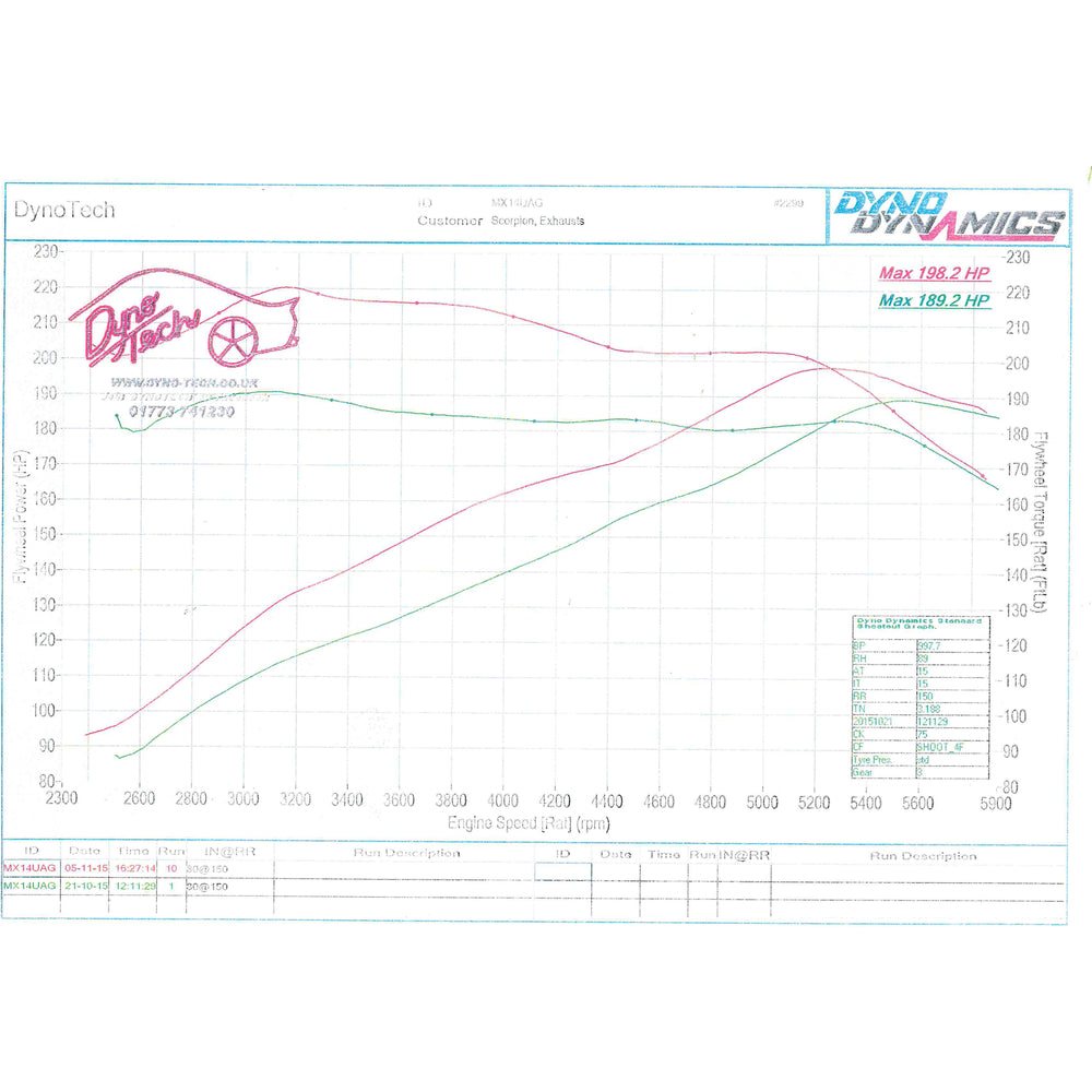 Scorpion Exhaust Cat-Back (Res) Daytona - Mini Cooper S F56 (Non-GPF Model) 2014 - 2018