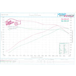 Scorpion Exhaust Cat-Back (Res) Daytona - Mini Cooper S F56 (Non-GPF Model) 2014 - 2018