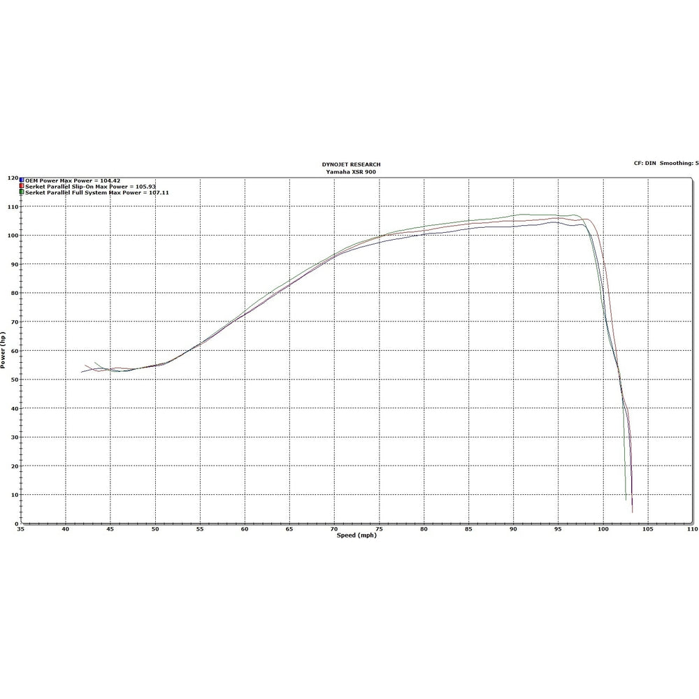 Scorpion Serket Parallel Stainless Oval Exhaust For Yamaha XSR 900 Full System 2016-2021