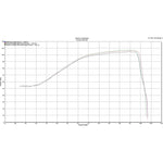 Scorpion Serket Parallel Stainless Oval Exhaust For Yamaha XSR 900 Full System 2016-2021