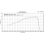 Scorpion Serket Taper Stainless Oval Exhaust For Kawasaki Z 1000 SX 2014-2016