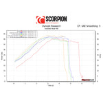 Scorpion Serket Taper Carbon Exhaust For Kawasaki Ninja 400 2018-2024