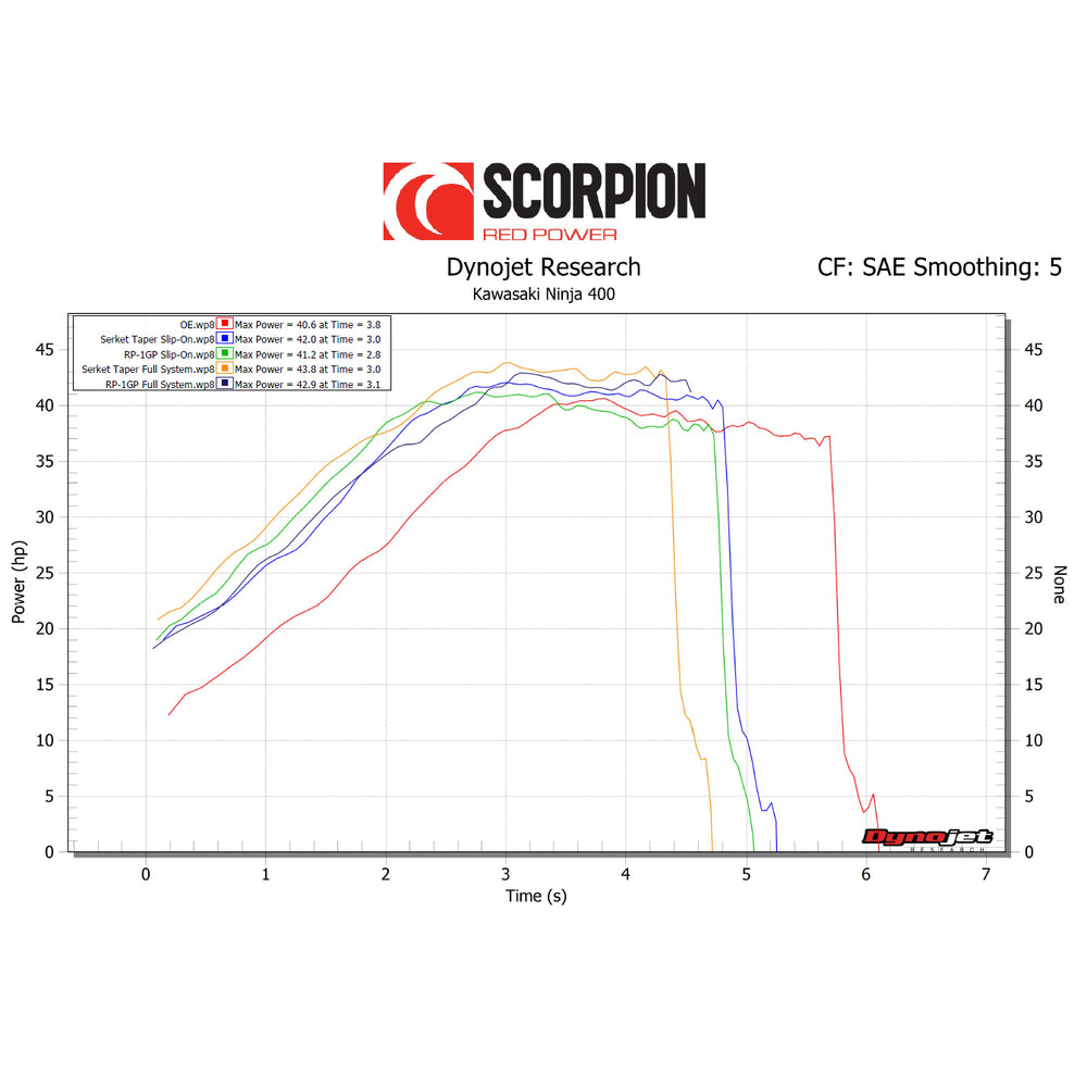 Scorpion Serket Taper Titanium Exhaust For Kawasaki Ninja 400 2018-2024
