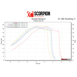 Scorpion Serket Taper Titanium Exhaust For Kawasaki Ninja 400 2018-2024