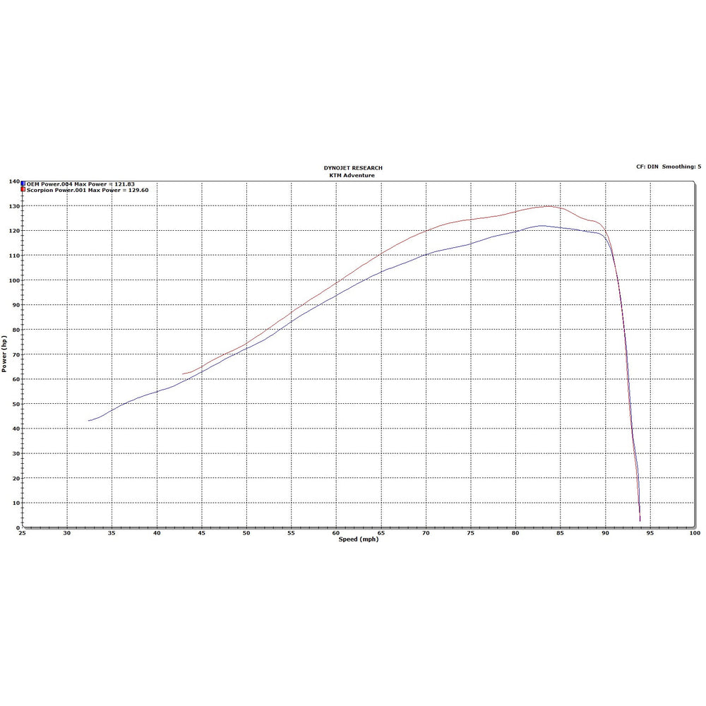 Scorpion Serket Parallel Black Ceramic Exhaust For KTM 1190 Adventure 2013-2016