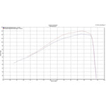 Scorpion Serket Parallel Black Ceramic Exhaust For KTM 1190 Adventure 2013-2016