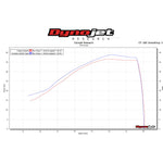 Scorpion Serket Taper Stainless Steel Exhaust For KTM RC 390 2017-2021