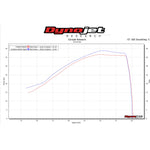 Scorpion Serket Taper Carbon Exhaust For KTM RC 390 2017-2021