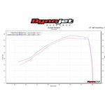 Scorpion Serket Taper Titanium Exhaust For KTM RC 390 2017-2021