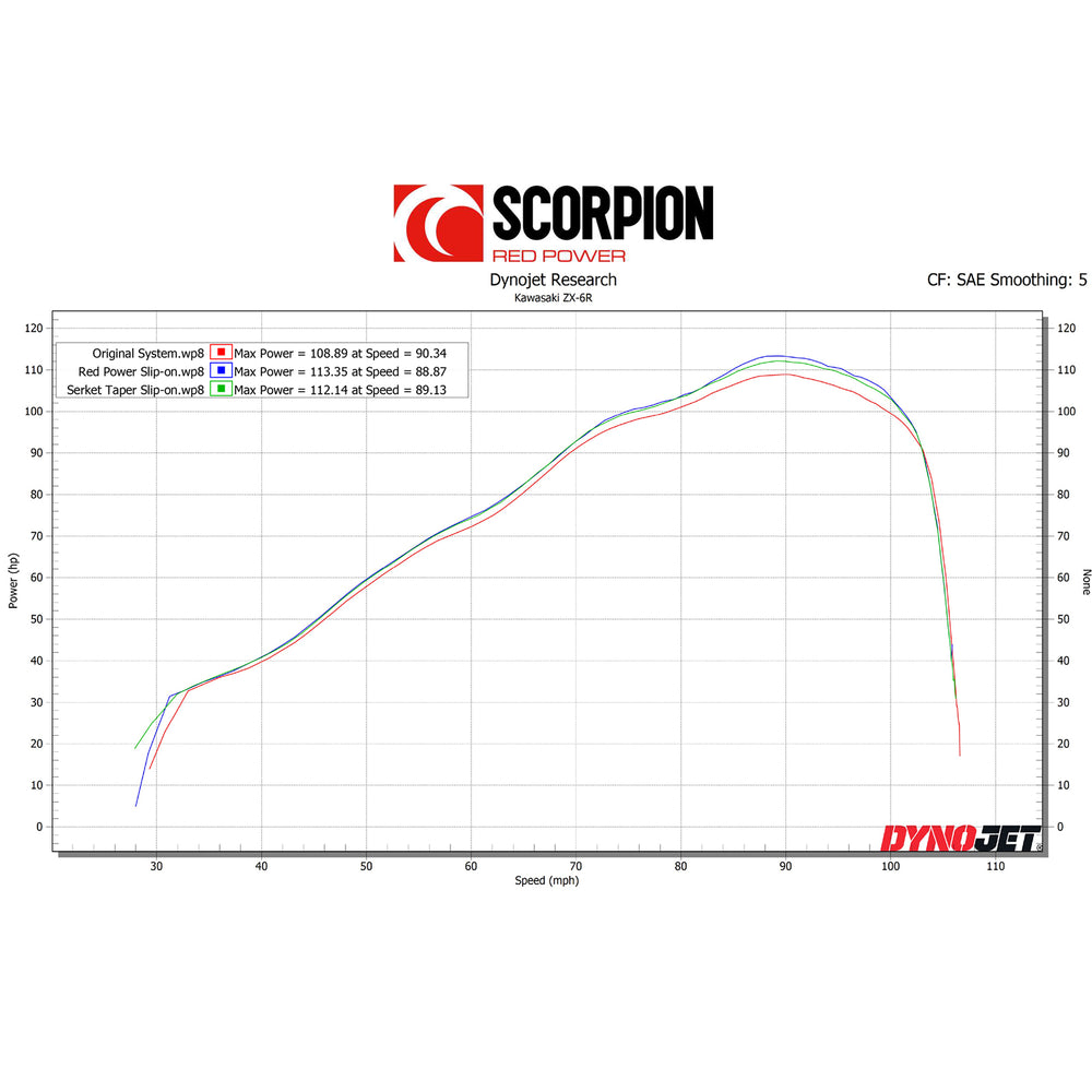 Scorpion Serket Taper Titanium Exhaust For Kawasaki Ninja ZX-6R 2019-2025