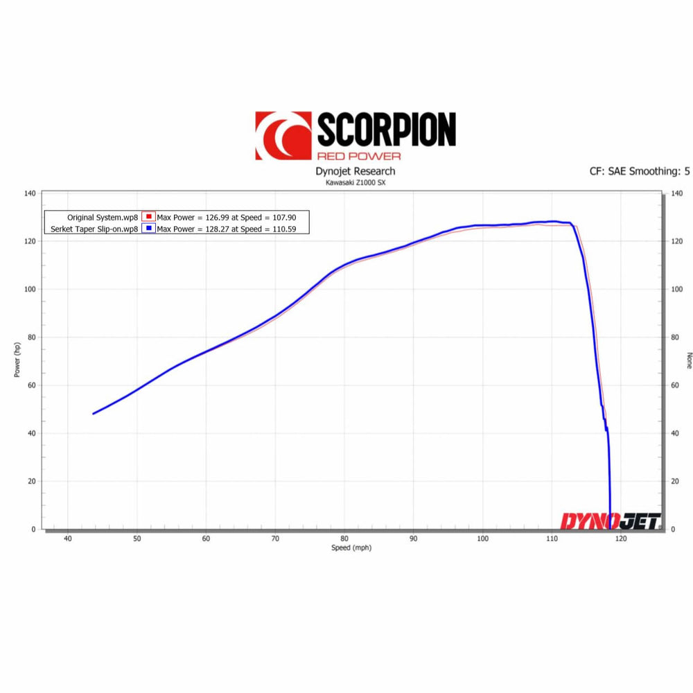 Scorpion Serket Taper Carbon Exhaust For Kawasaki Z1000SX Euro 4 2017-2019