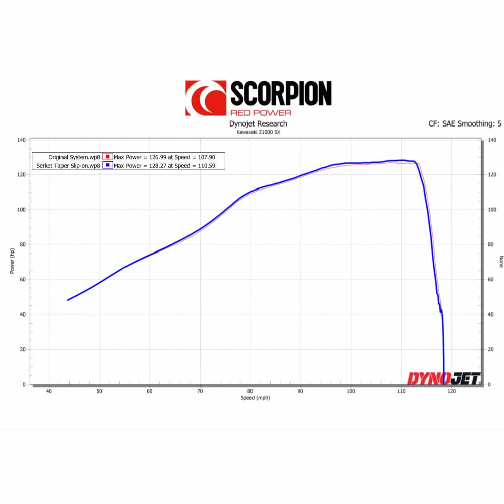 Scorpion Serket Taper Satin Titanium Exhaust For Kawasaki Z1000SX Euro 4 2017-2019