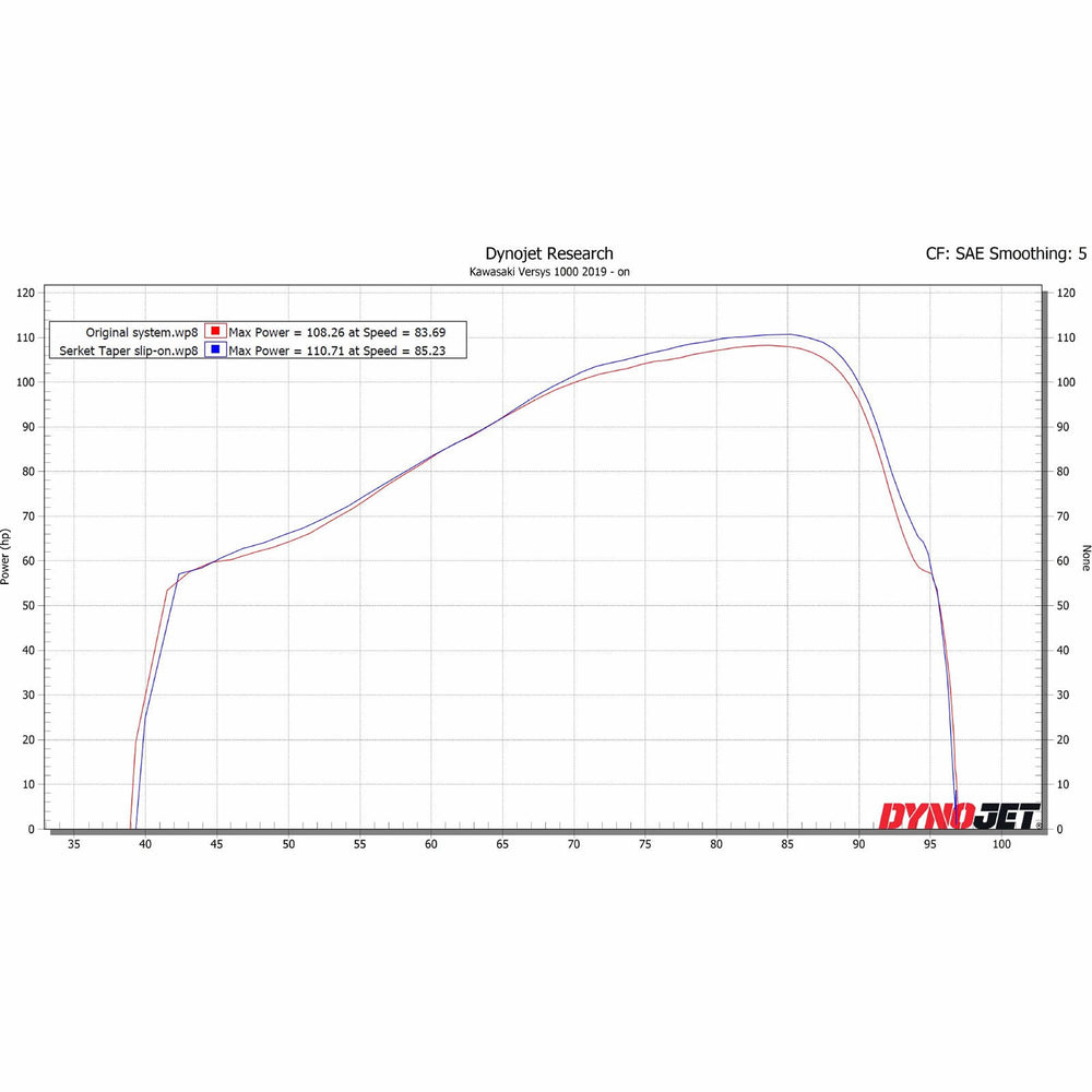 Scorpion Serket Parallel Black Ceramic Exhaust For Kawasaki Versys 1000 2019-2025