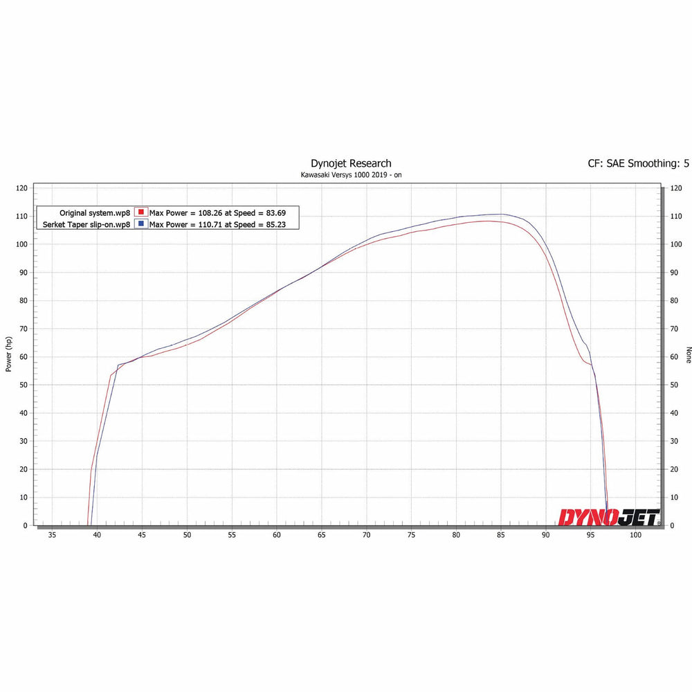 Scorpion Serket Parallel Satin Titanium Exhaust For Kawasaki Versys 1000 2019-2025