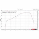Scorpion Serket Parallel Satin Titanium Exhaust For Kawasaki Versys 1000 2019-2025