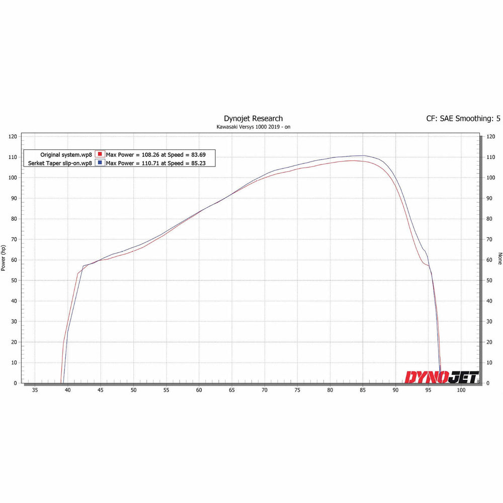 Scorpion Serket Parallel Stainless Exhaust For Kawasaki Versys 1000 2019-2025