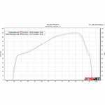 Scorpion Serket Parallel Stainless Exhaust For Kawasaki Versys 1000 2019-2025