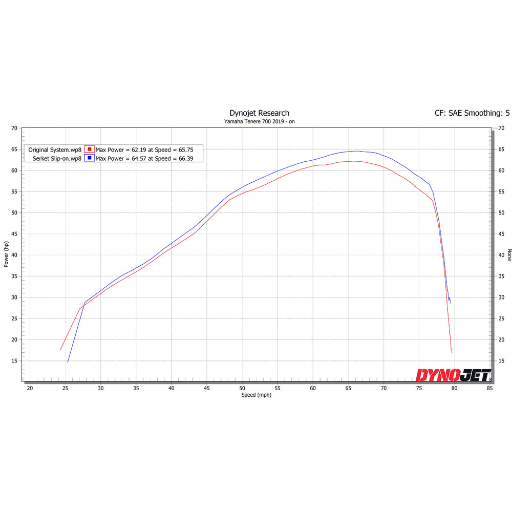 Scorpion Serket Satin Titanium Oval Exhaust For Yamaha Tenere 700 2019-2020