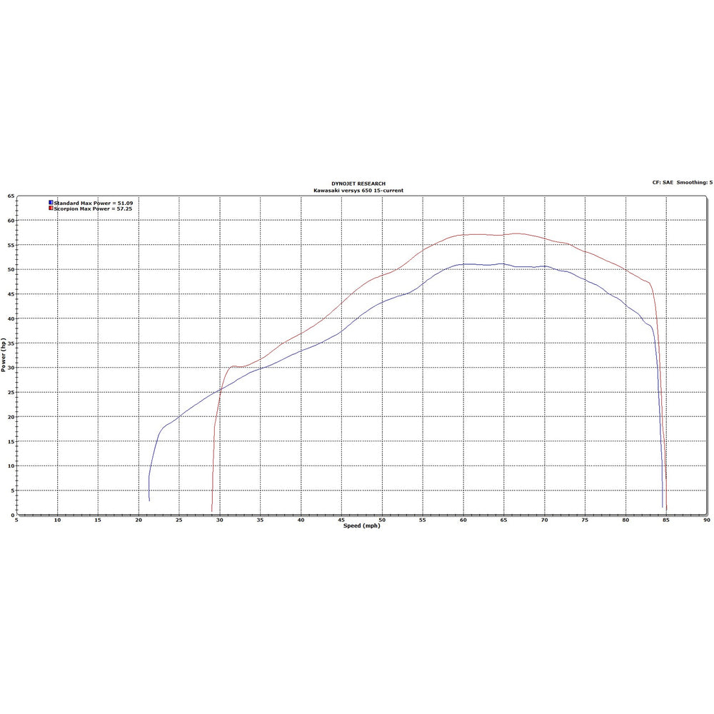 Scorpion Serket Taper Titanium Oval Exhaust - Kawasaki Versys 650 Full System 2015-Current