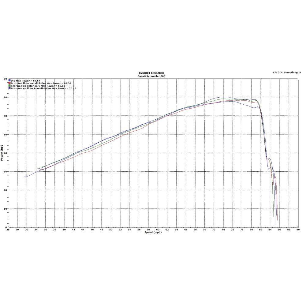 Scorpion Serket Taper Titanium Oval Exhaust For Ducati Scrambler 800 2015-2022