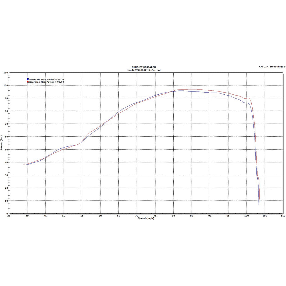 Scorpion Serket Parallel Titanium Oval Exhaust - Honda VFR 800F 2014 - 2016