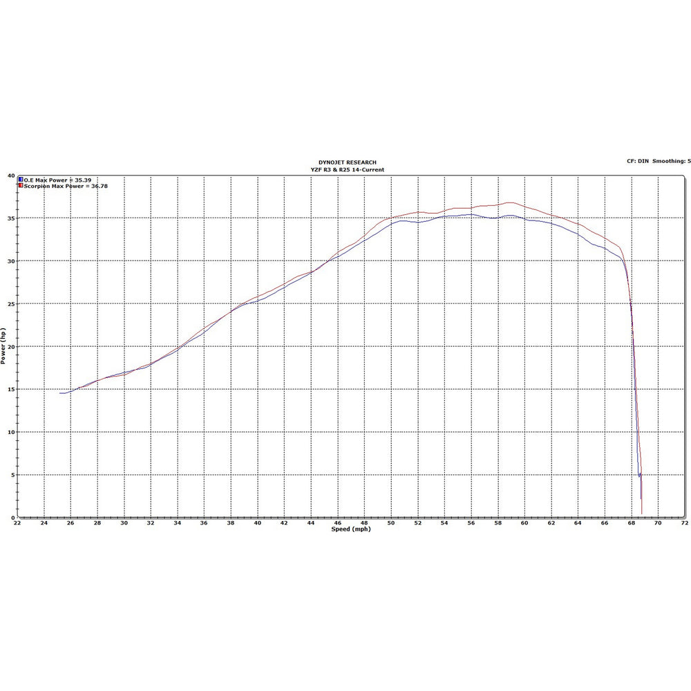 Scorpion RP-1 GP Carbon Round Exhaust - Yamaha YZF R3 & R25 14-Current