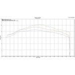 Scorpion Serket Taper Stainless Oval Exhaust - Honda MSX 125 2013 - 2015