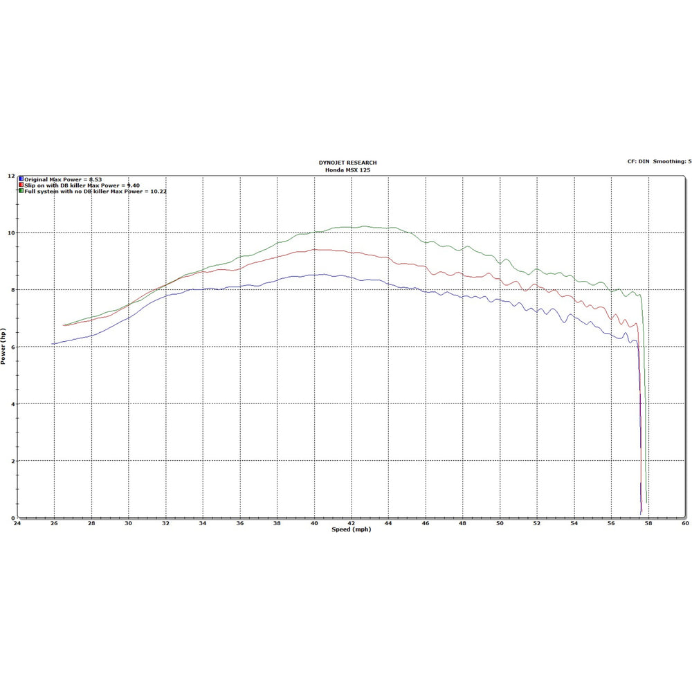 Scorpion Serket Taper Satin Titanium Oval Exhaust - Honda MSX 125 2013 - 2015