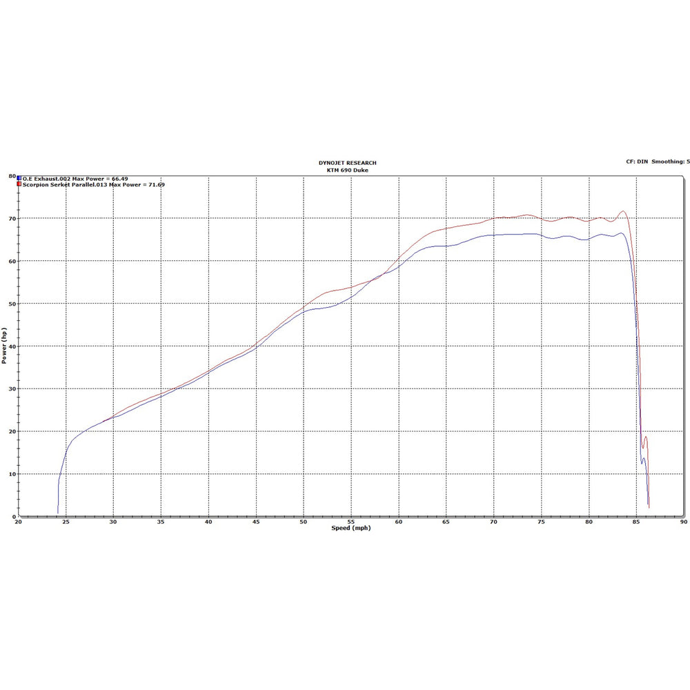 Scorpion Serket Parallel Titanium Oval Exhaust - KTM Duke 690 2012 - 2016