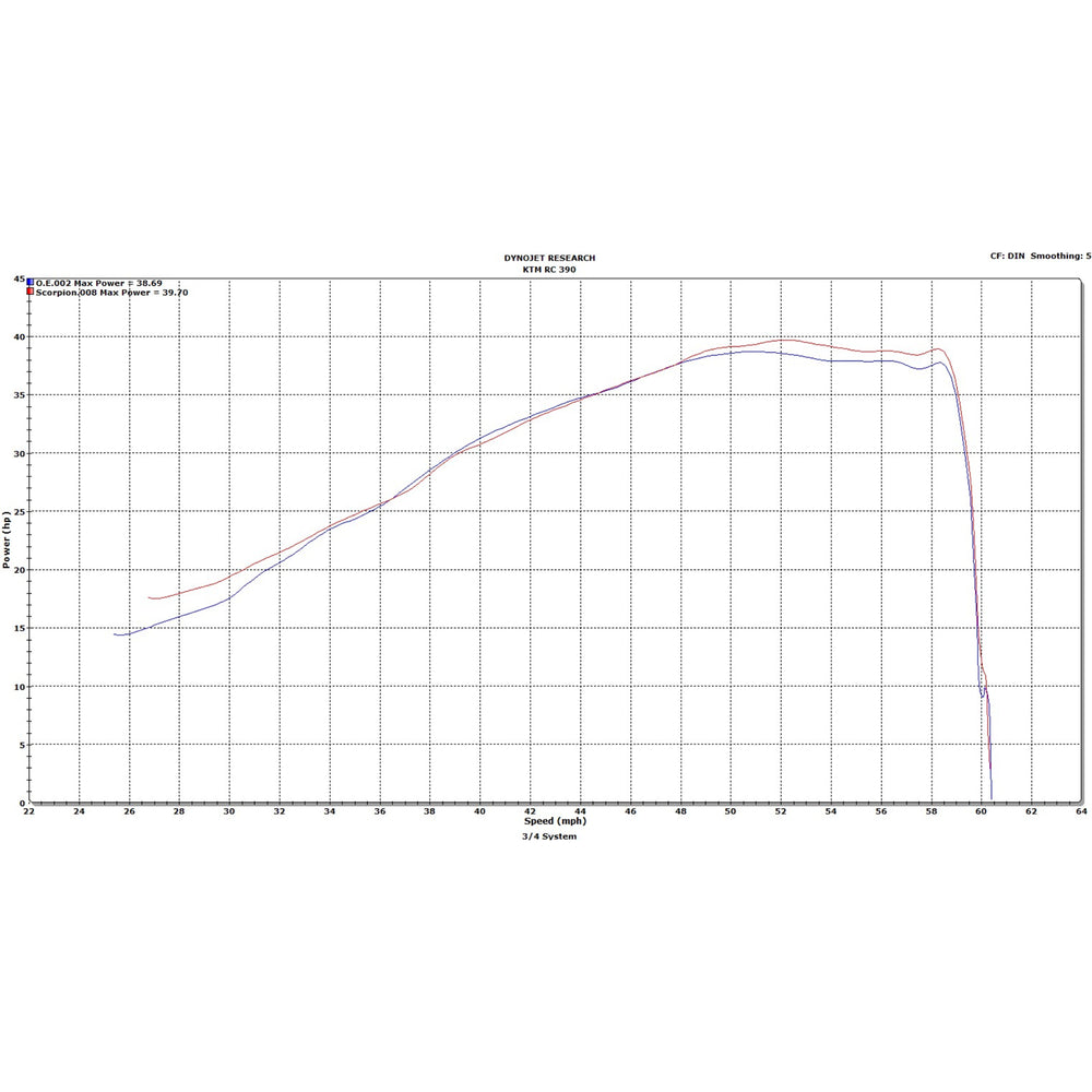 Scorpion Serket Taper Stainless Oval Exhaust - KTM RC 390 3/4 System 2014 - 2016