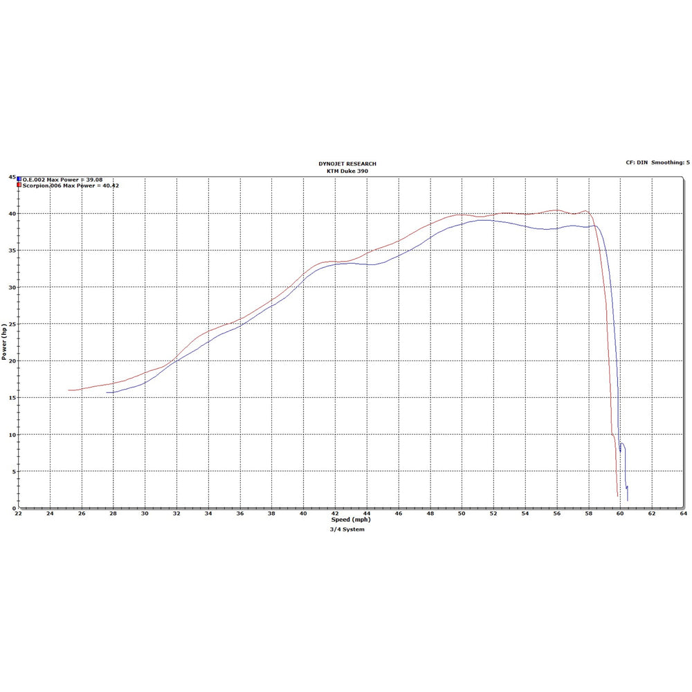 Scorpion Serket Taper Carbon Oval Exhaust - KTM DUKE 390 3/4 System 2013 - 2016