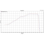 Scorpion Serket Taper Titanium Oval Exhaust For KTM DUKE 390 3/4 System 2013-2016