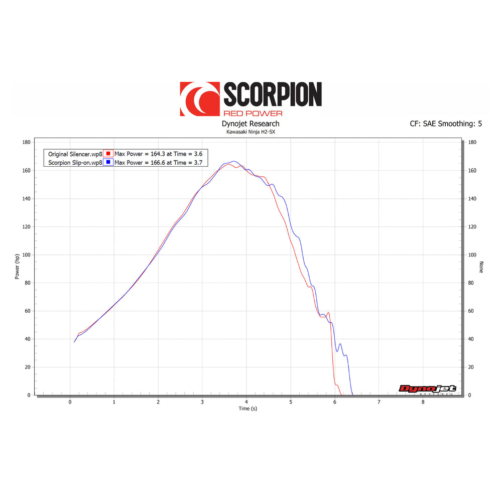 Scorpion Serket Parallel Titanium Exhaust For Kawasaki Ninja H2 SX / H2 SX SE 2018-2020