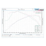 Scorpion Car Exhaust GPF-Back System (Non-Resonated) (Non-Valved) Daytona Black - Ford Fiesta ST MK8 - 2018 - 2020