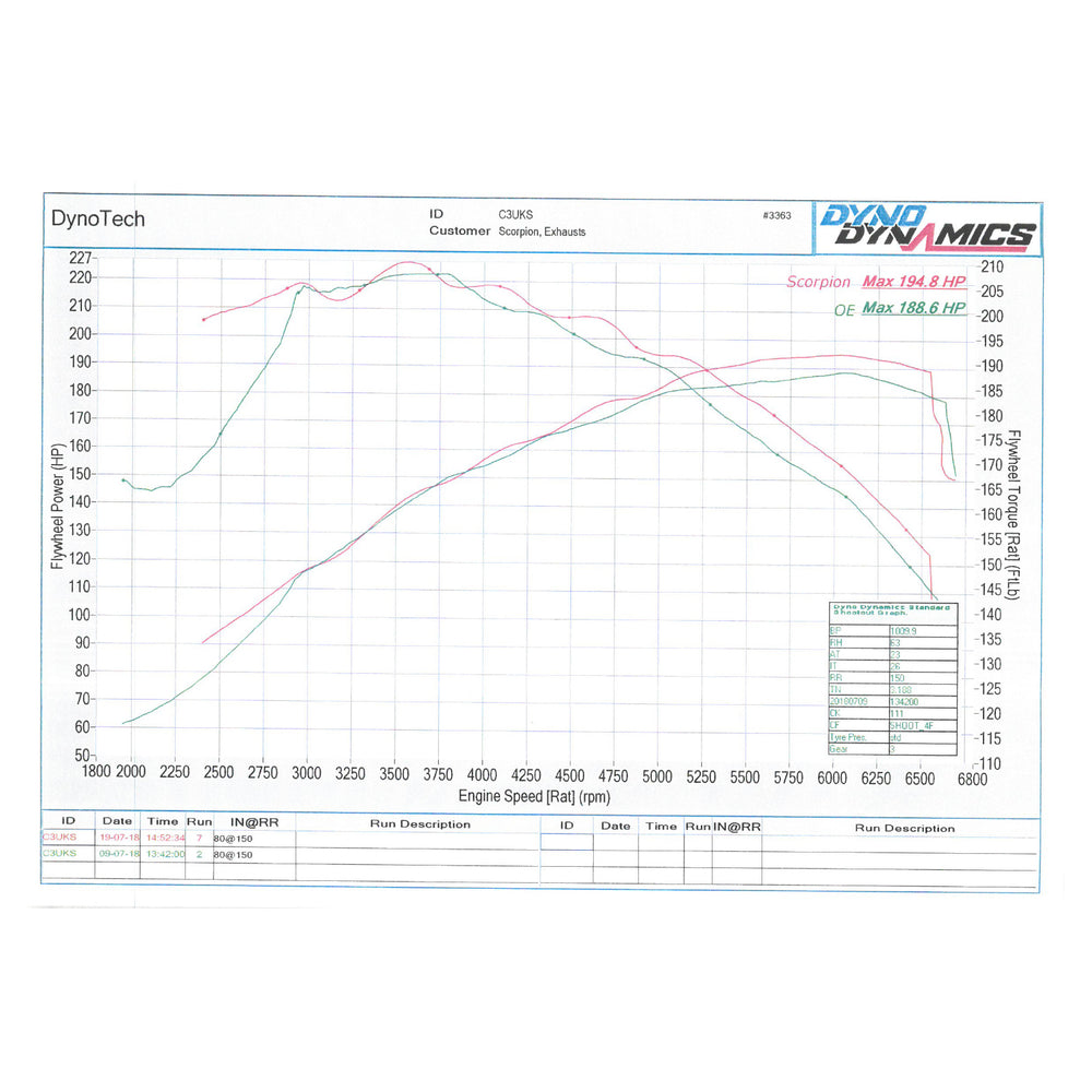 Scorpion Car Exhaust GPF-Back System (Non-Resonated) (Electronic Valve) Daytona - Ford Fiesta ST MK8 - 2018 - 2020